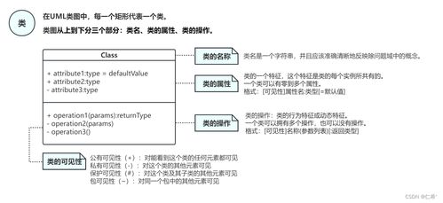一文读懂UML与类图 手把手教你绘制UML类图（以第一类增值电信业务为例）